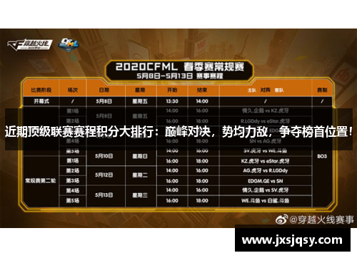 近期顶级联赛赛程积分大排行：巅峰对决，势均力敌，争夺榜首位置！
