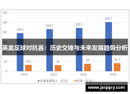 英美足球对抗赛：历史交锋与未来发展趋势分析